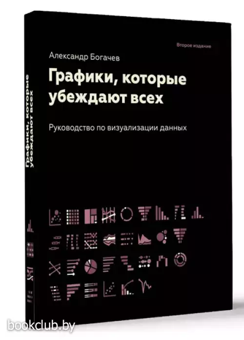 Графики, которые убеждают всех