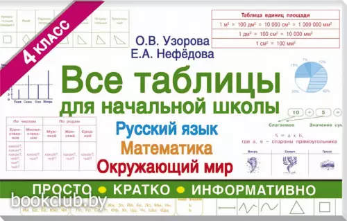 Все таблицы для 4 класса. Русский язык. Математика. Окружающий мир