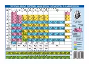 Периодическая система химических элементов Д.И.Менделеева. Растворимость кислот