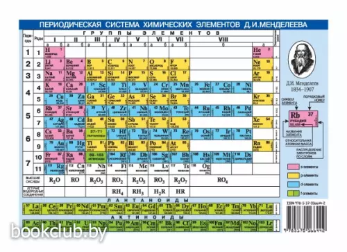 Периодическая система химических элементов Д.И.Менделеева. Растворимость кислот
