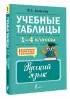 Учебные таблицы. Русский язык. 1-4 классы
