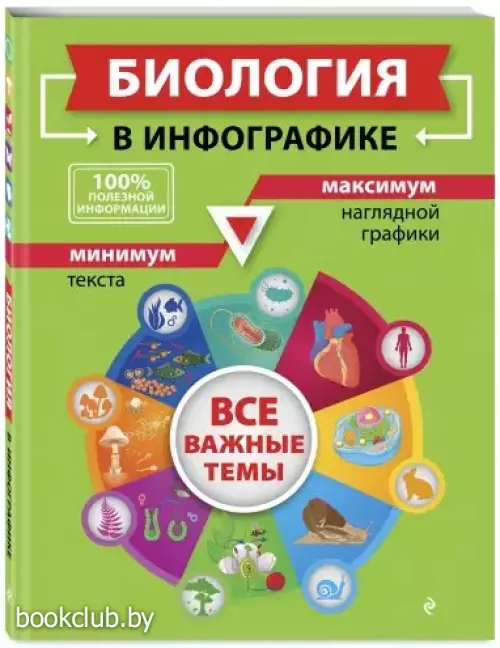  Биология в инфографике
