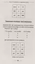 Нумерология с нуля. Секреты цифрового анализа